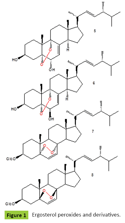 mycology-Ergosterol-peroxides-derivatives