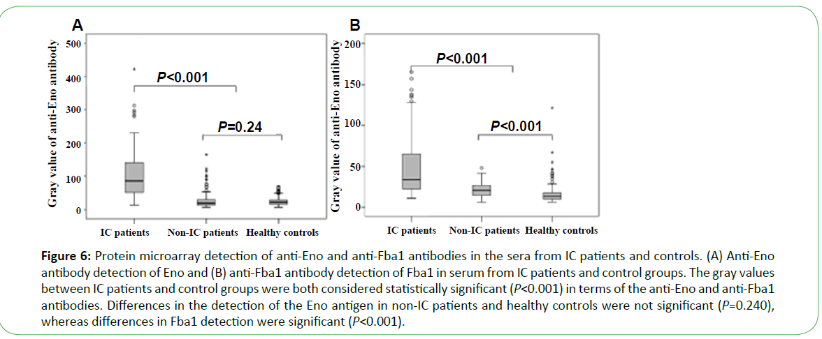 mycology-antibodies-sera-patients-controls