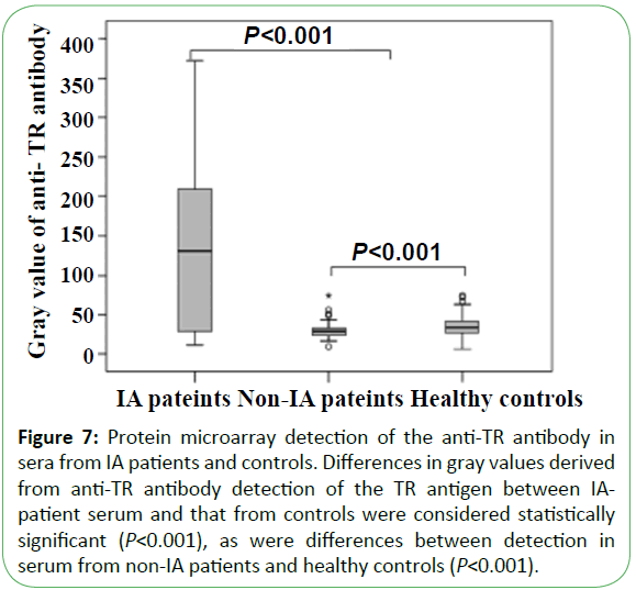 mycology-antibodies-sera-patients-controls