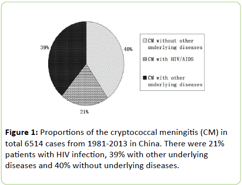 mycology-cryptococcal-China