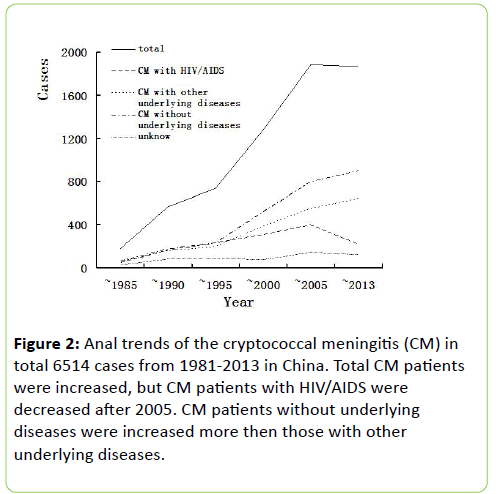 mycology-cryptococcal-meningitis